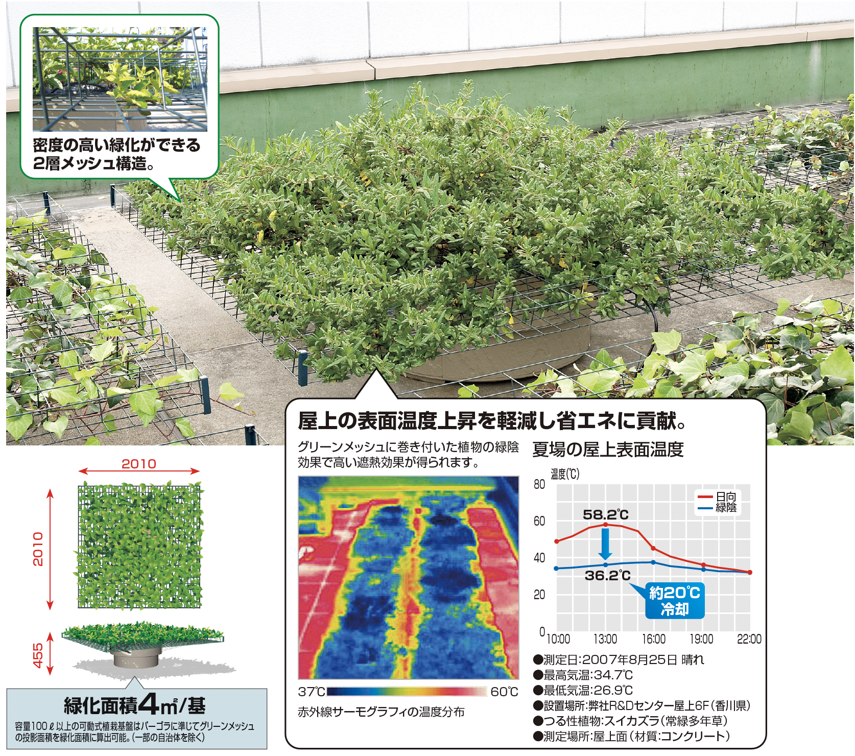 四国化成 | グリーンシェード ®︎ 屋上タイプ【2023年版】 | 建材サーチ